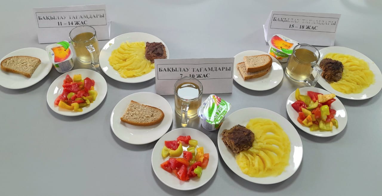 "№207 мектеп-лицей" КММ АС МӘЗІРІ I-апта 5-күн