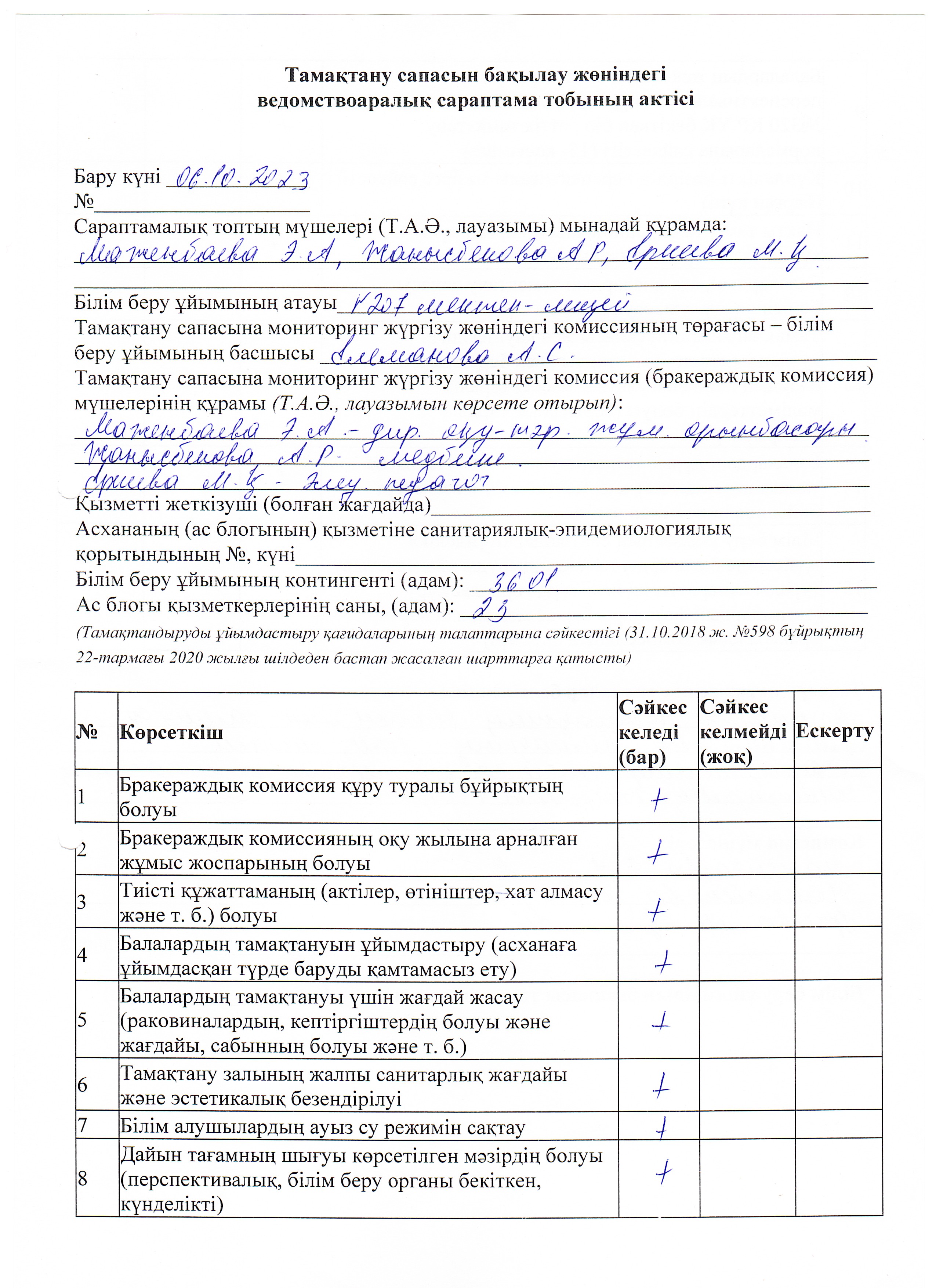 Тамақтану сапасын бақылау актісі