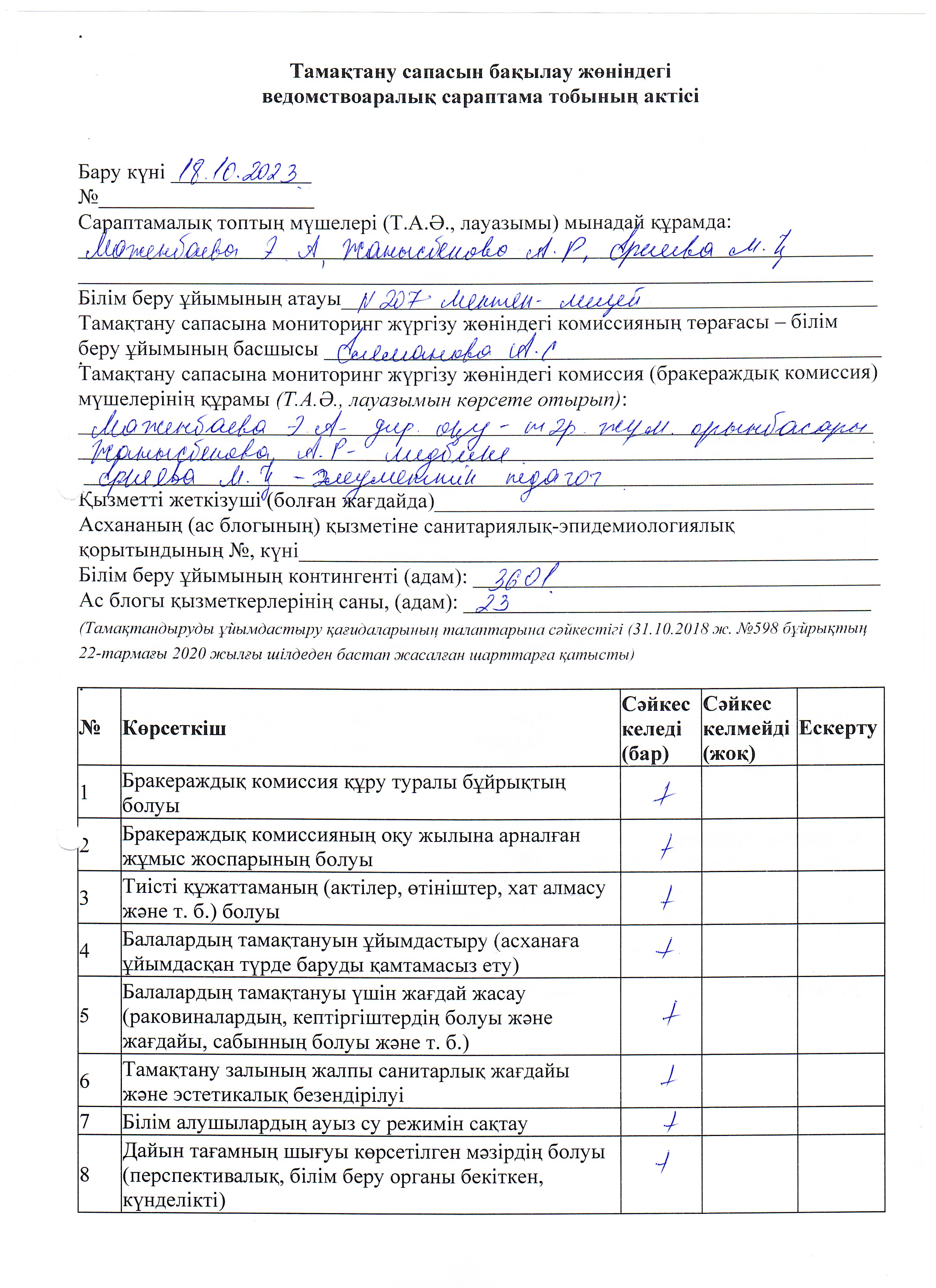 Тамақтану сапасын бақылау актісі