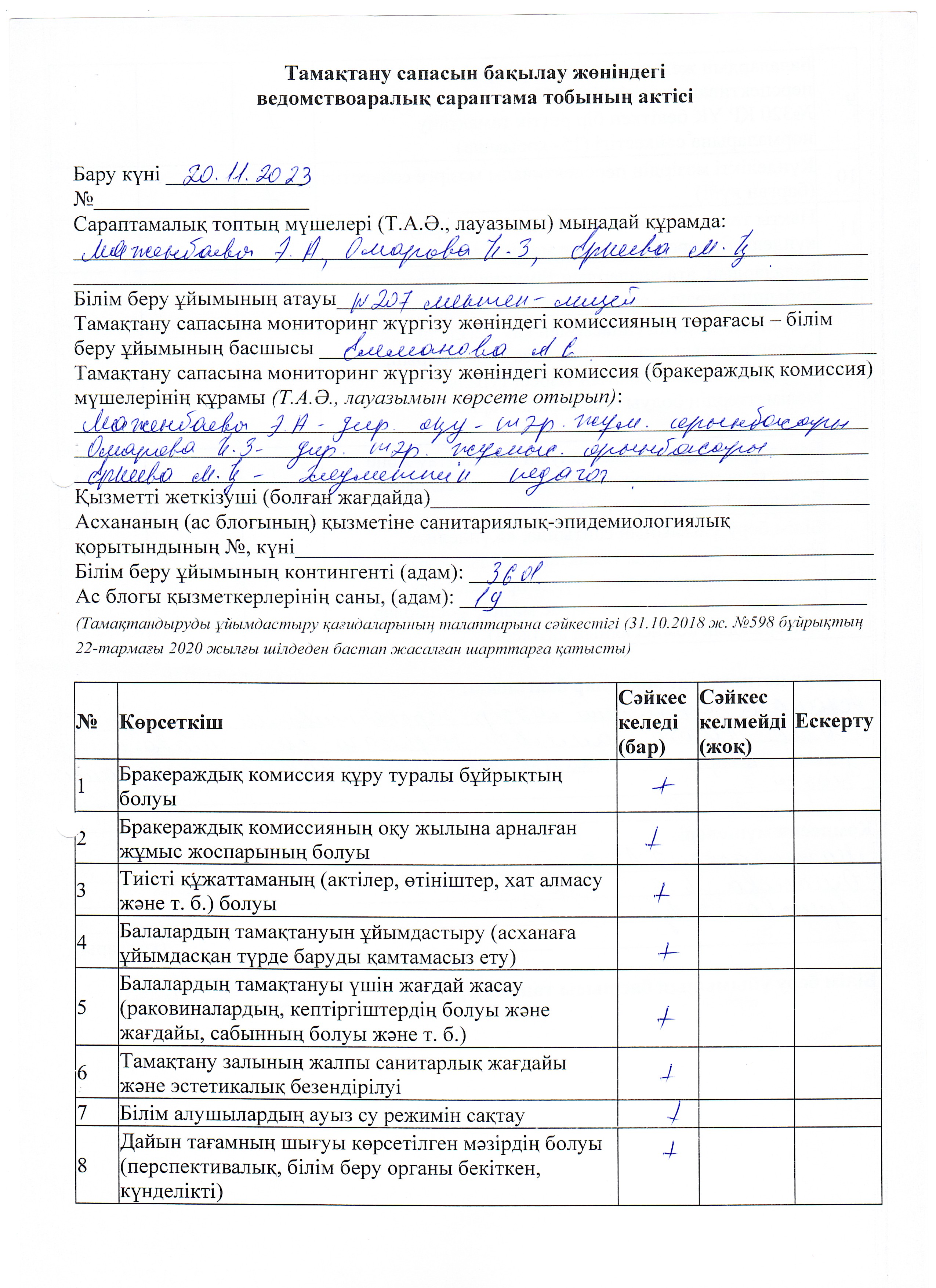 Тамақтану сапасын бақылау актісі