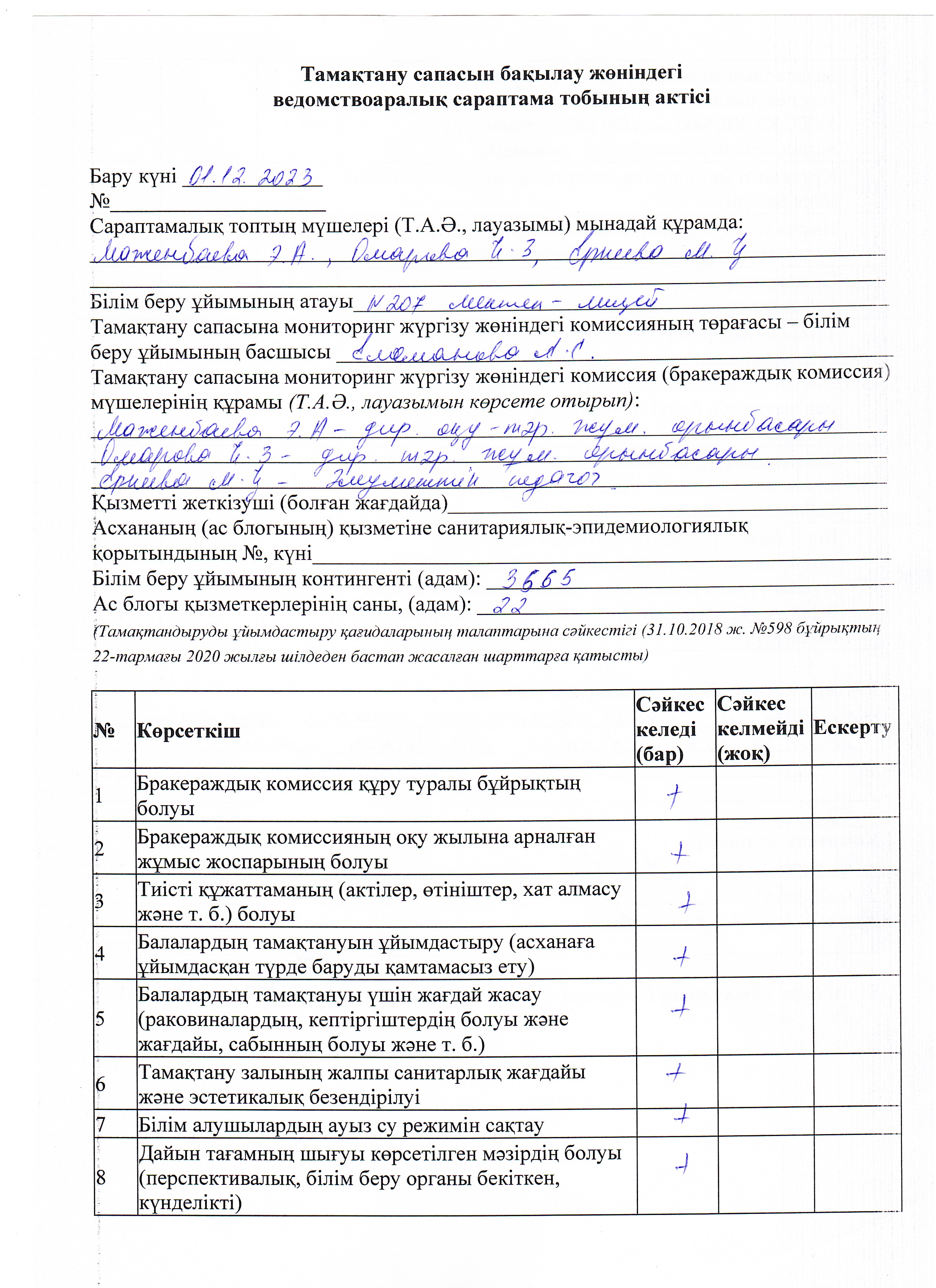 Тамақтану сапасын бақылау актісі